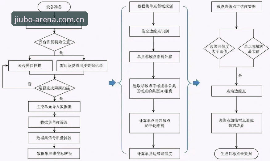九博体育正版下载实用指南：从安装到数据同步的全流程经验分享